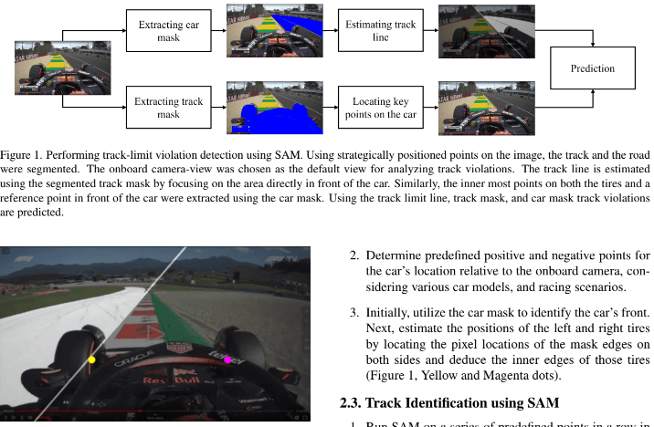 F1 Track Limits Violation Detection System